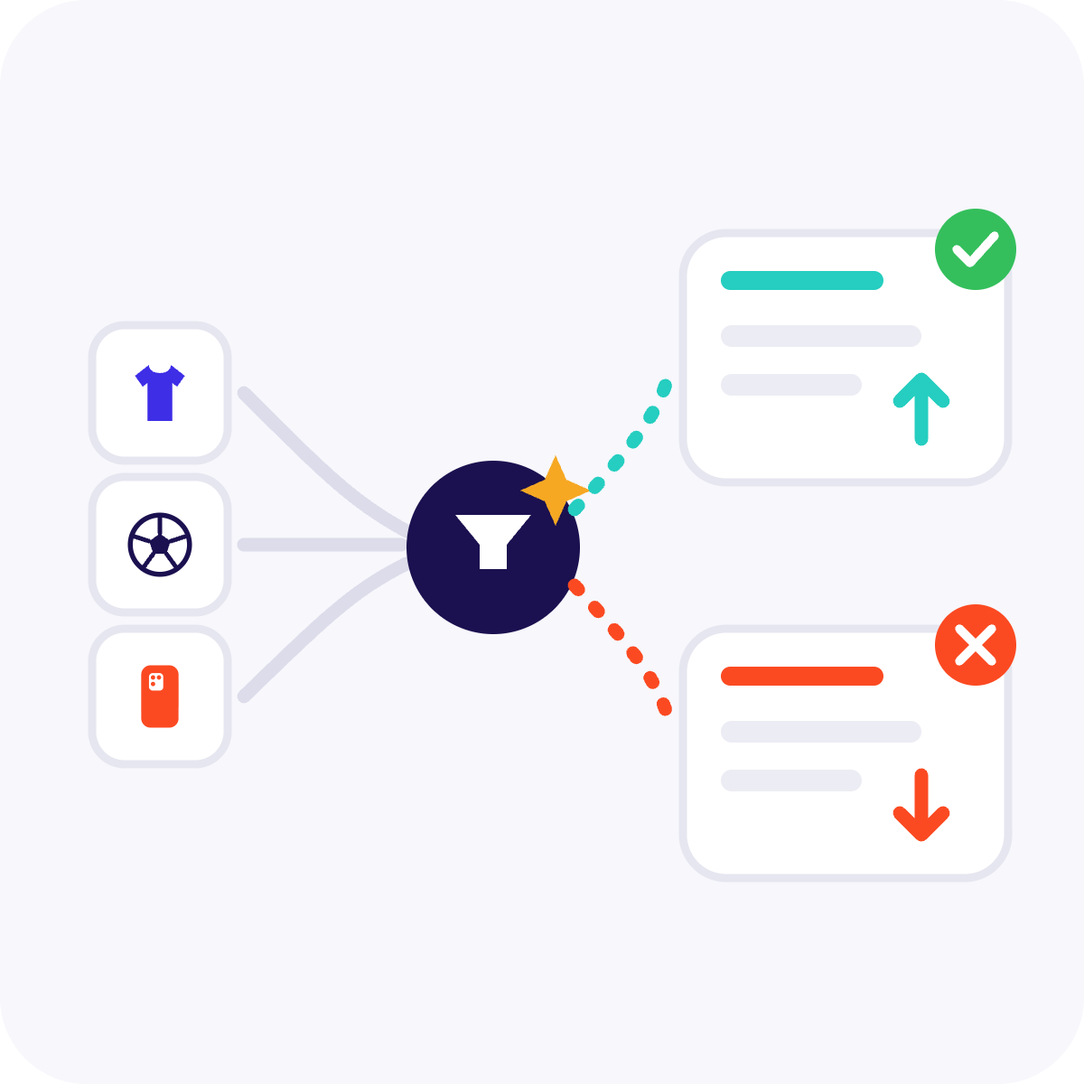 AI SMART Segments